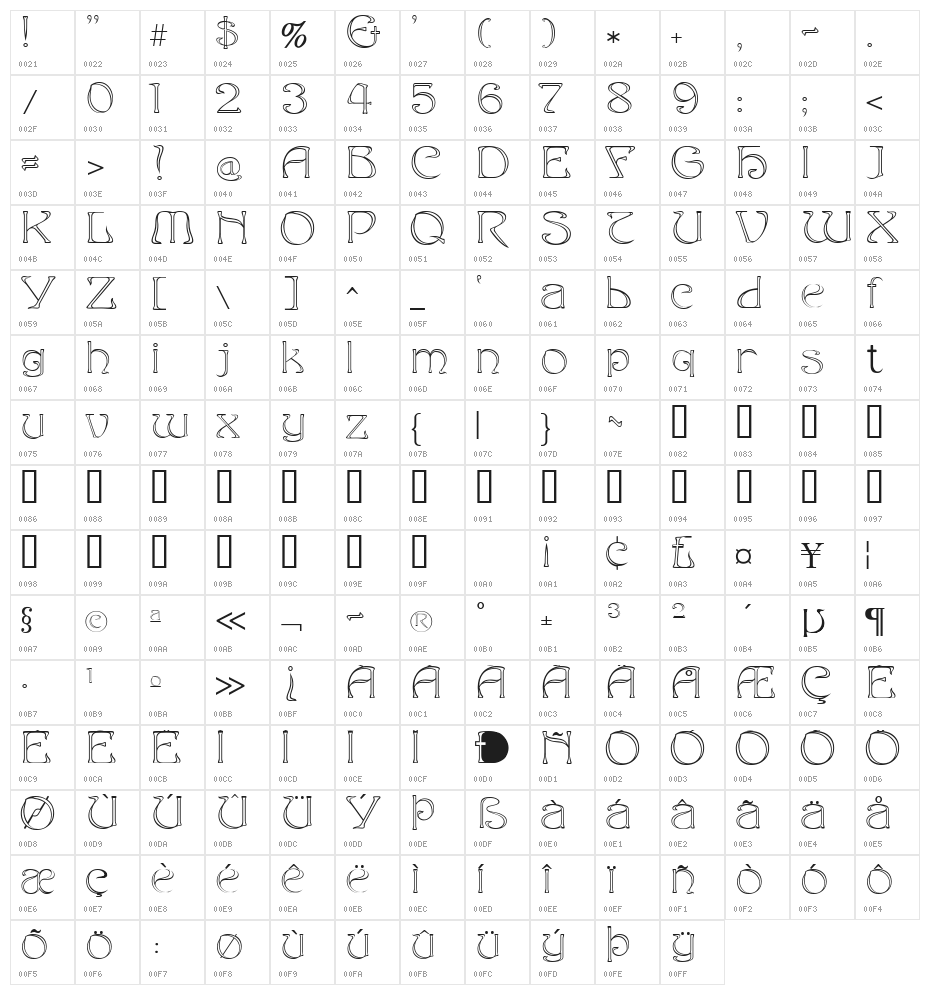 Edda Outline Character Map