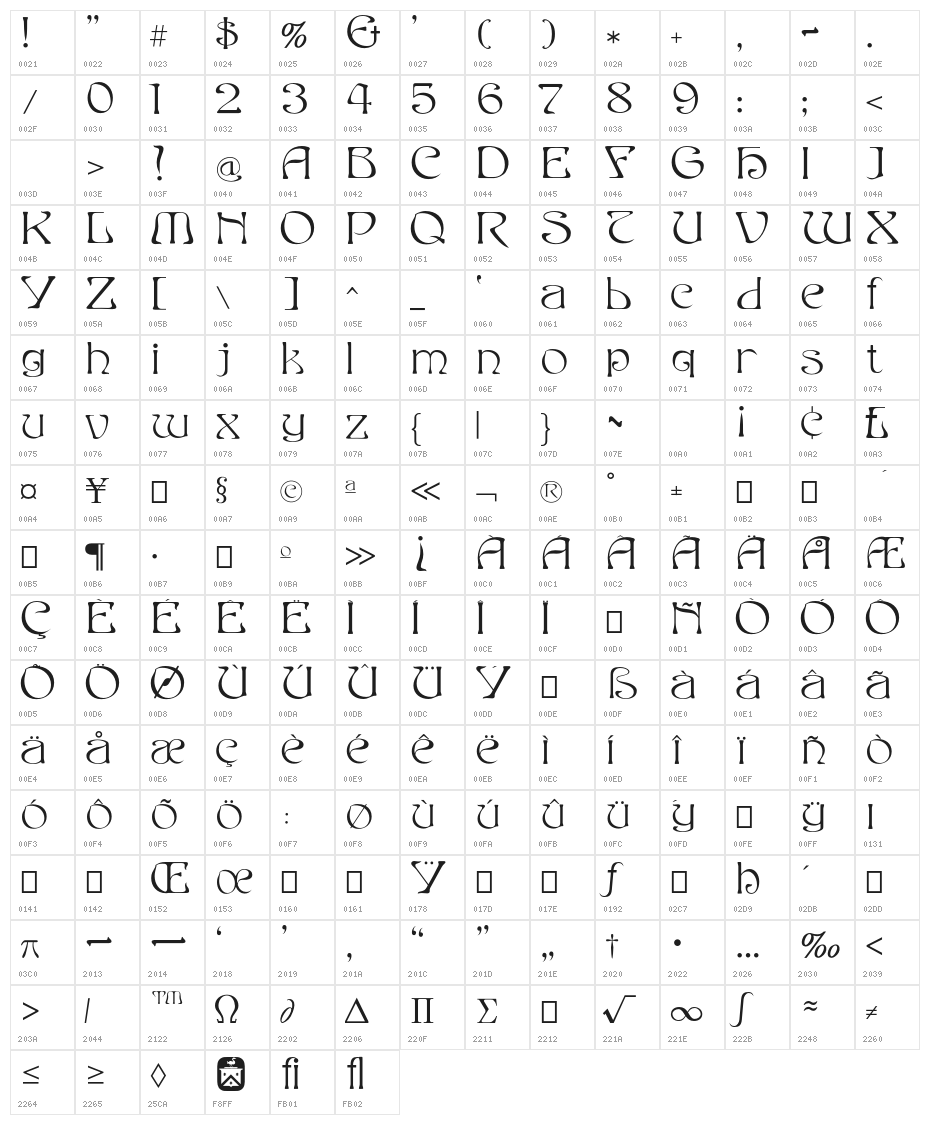 EddaFilled Character Map