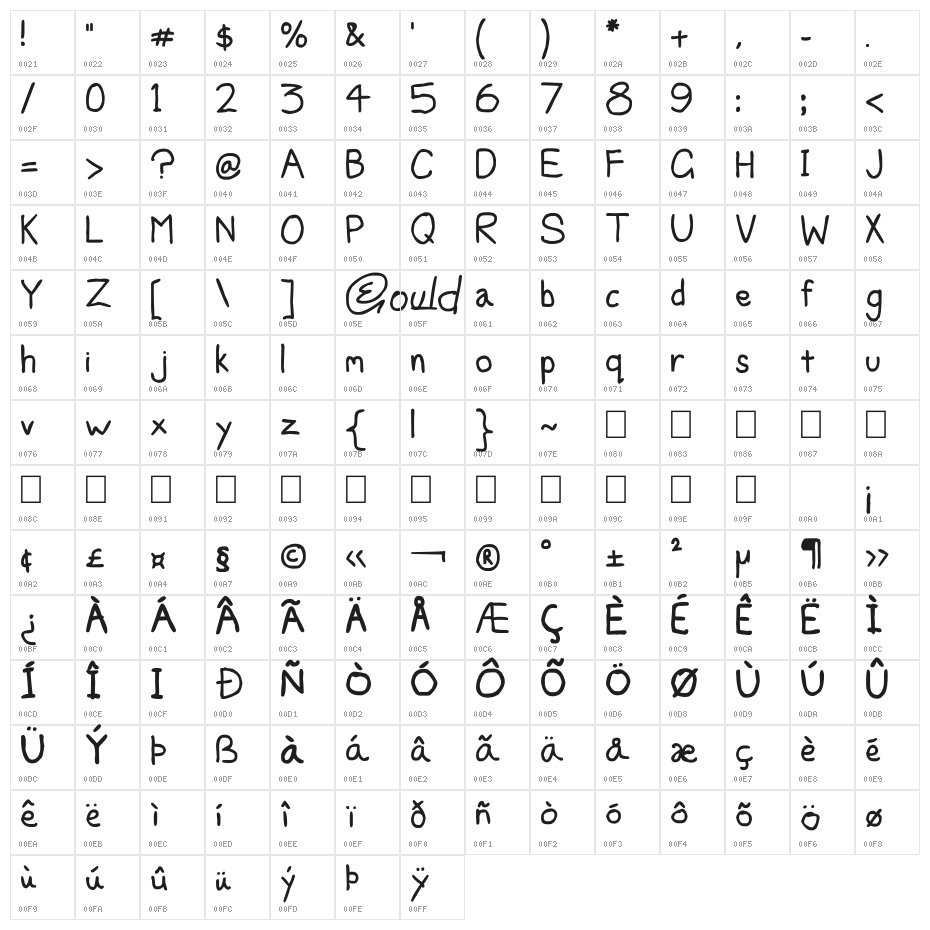 Edd's Font Character Map