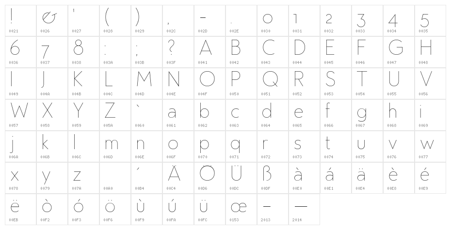 Edelsans-UltraLight Character Map