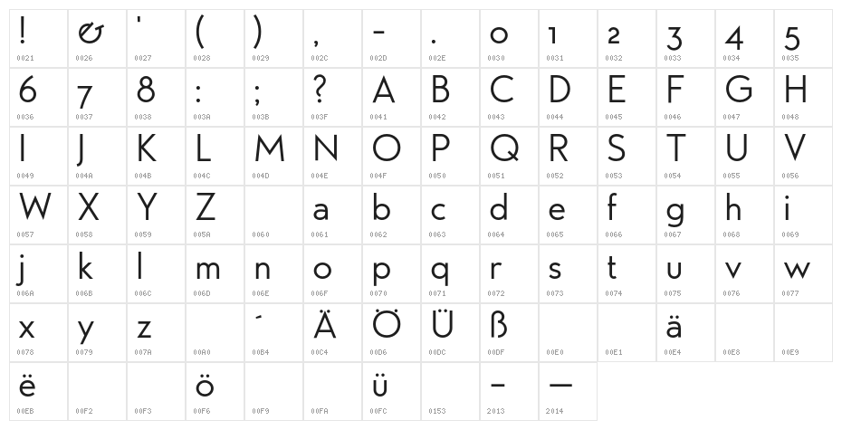 Edelsans Character Map