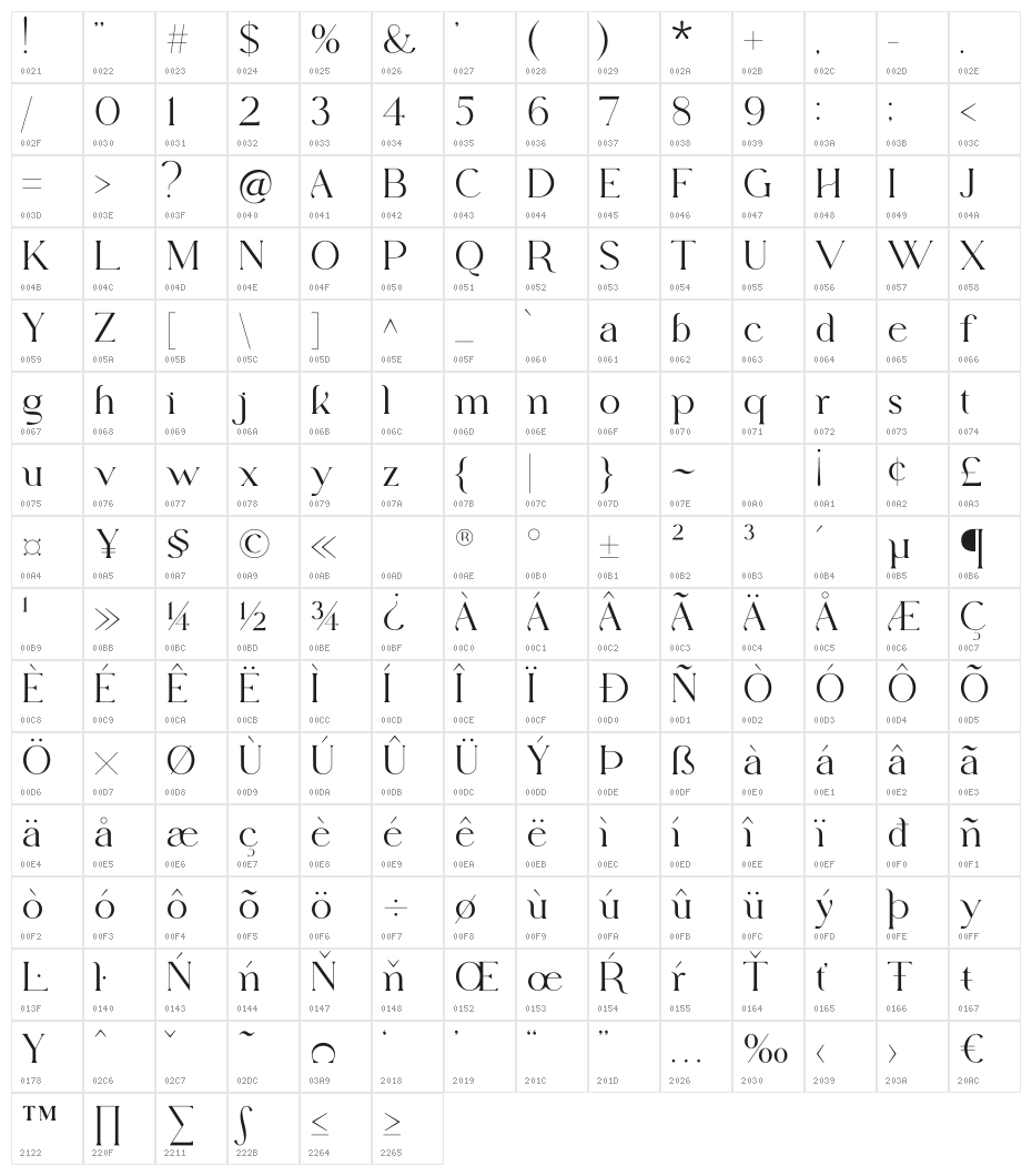 Edensor Free Character Map