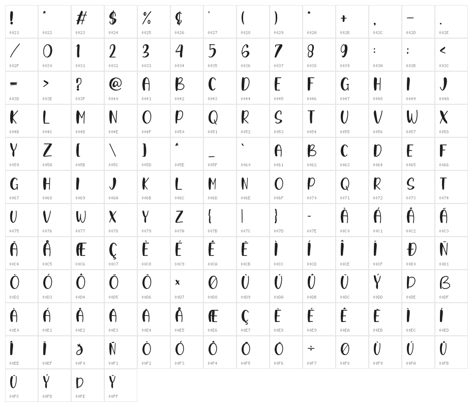 Edgar Wesley Character Map