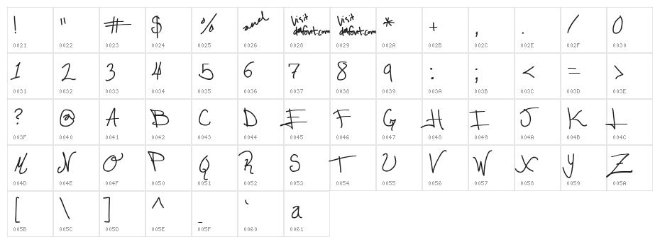 Edgar da cool Character Map