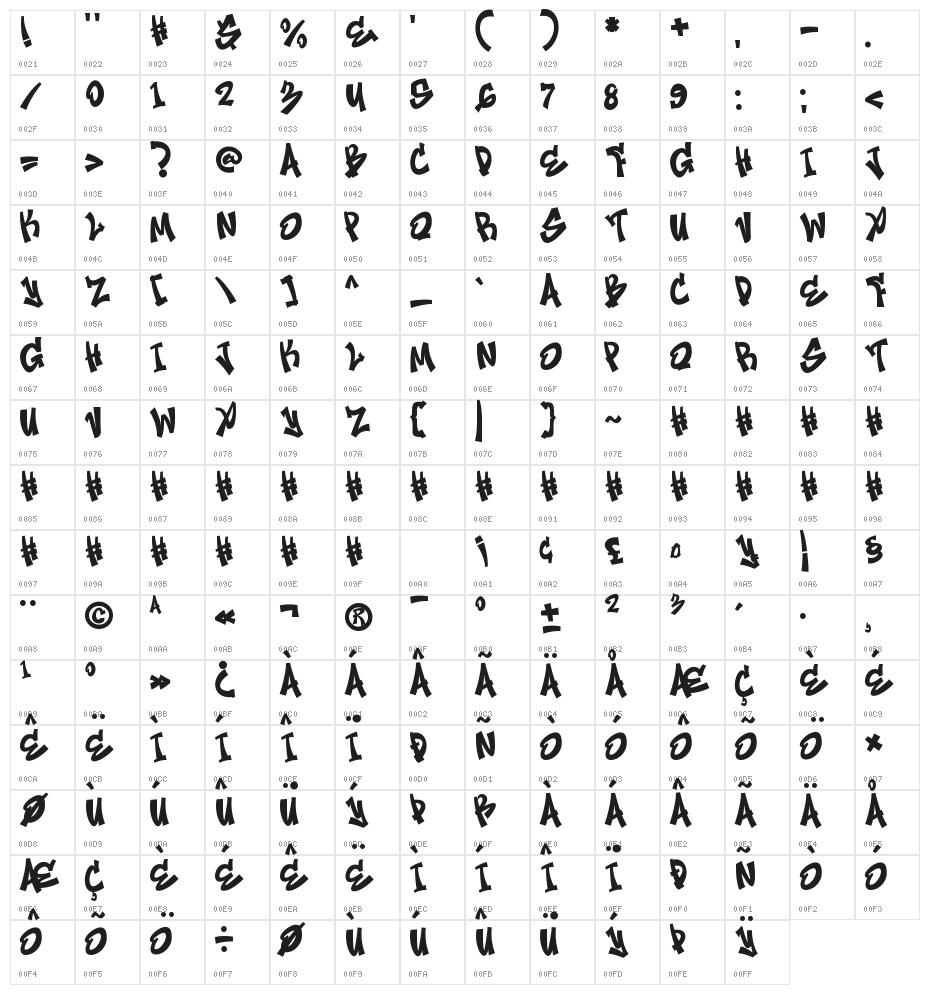 Edge Bolt Character Map