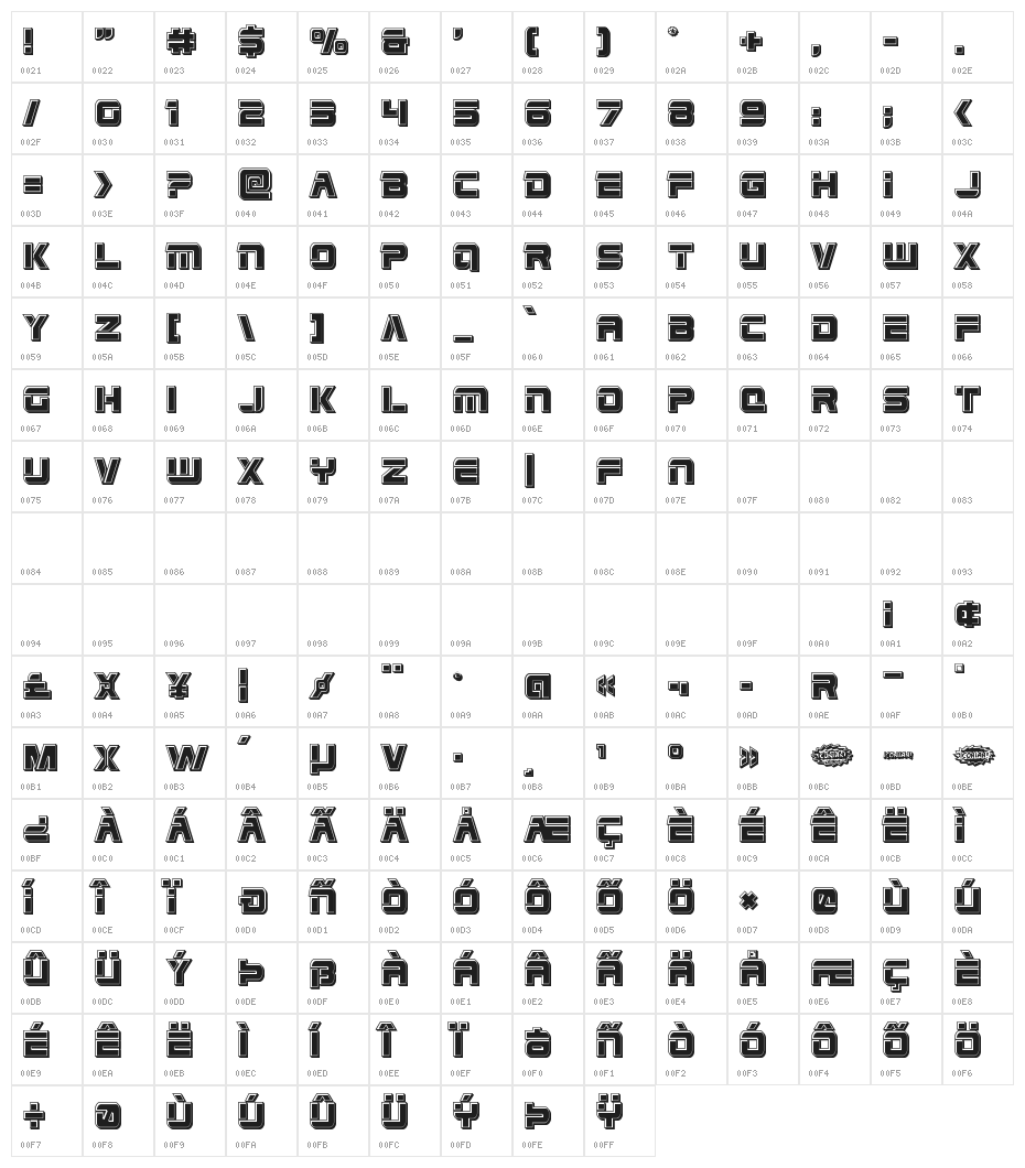 Edge Racer Bevel Character Map