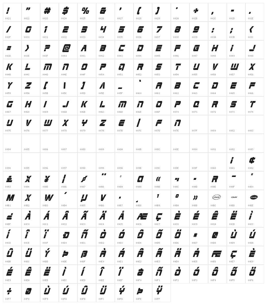 Edge Racer Condensed Super-Italic Character Map