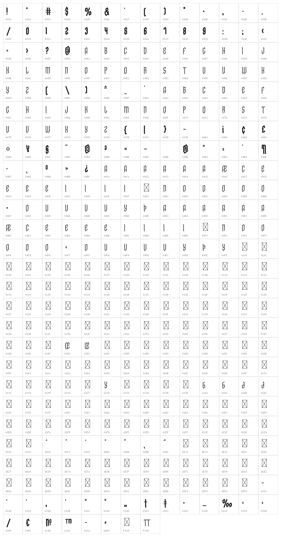 Edge Shadow Character Map