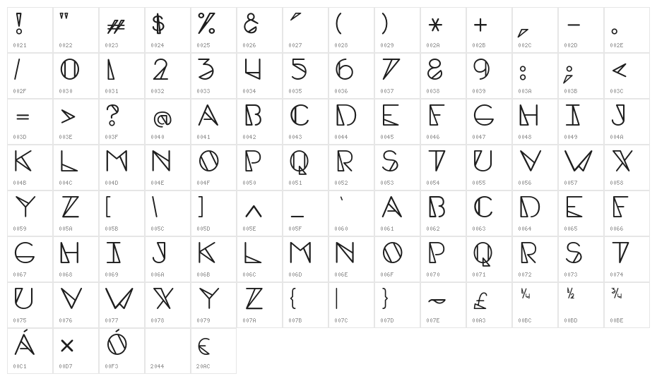 EdgeCaps-Regular Character Map