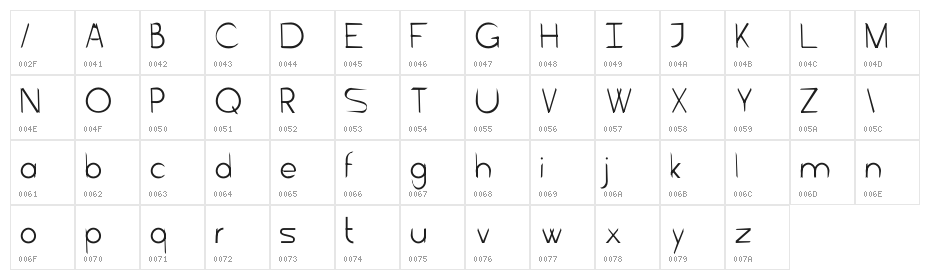 Edges normal Character Map