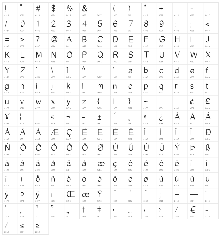 Edgy Marker Character Map