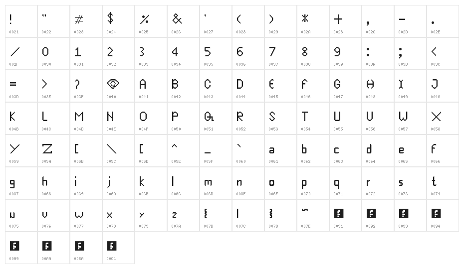 Edgy Regular Character Map