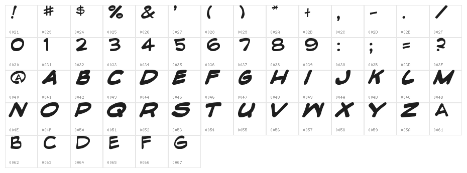 Edible-Pet-II Character Map