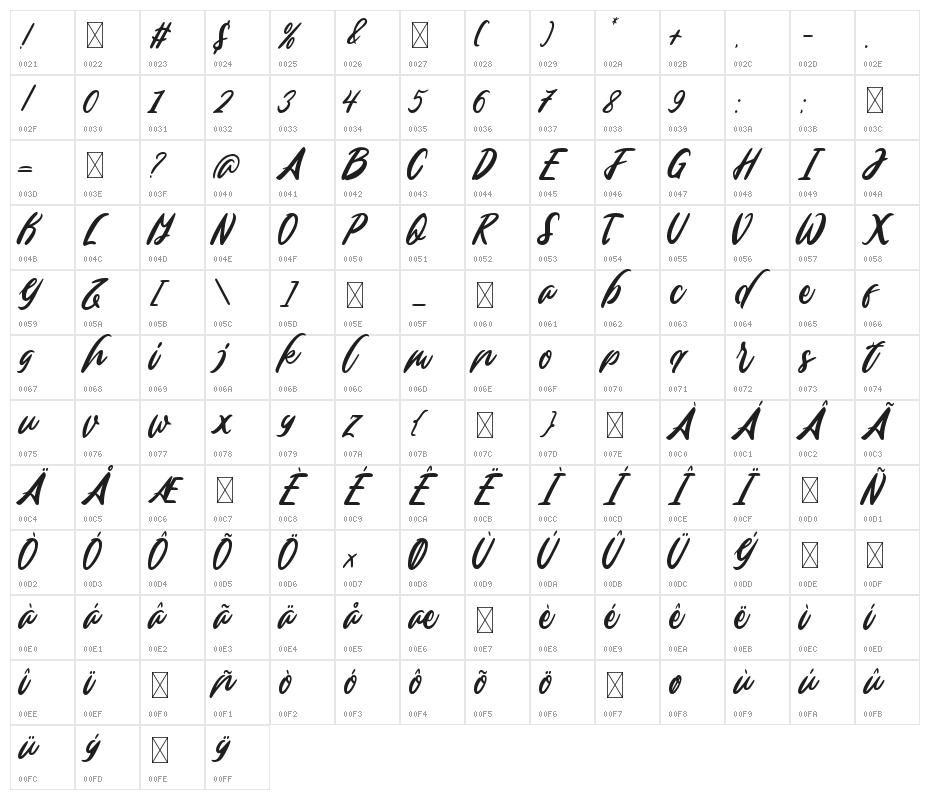 Edinburg Regular Character Map