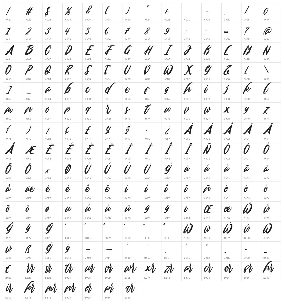 Edinburg Regular Character Map
