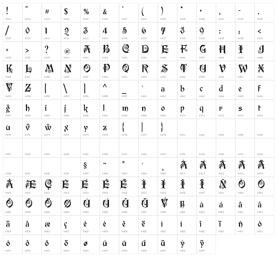 Edison Character Map