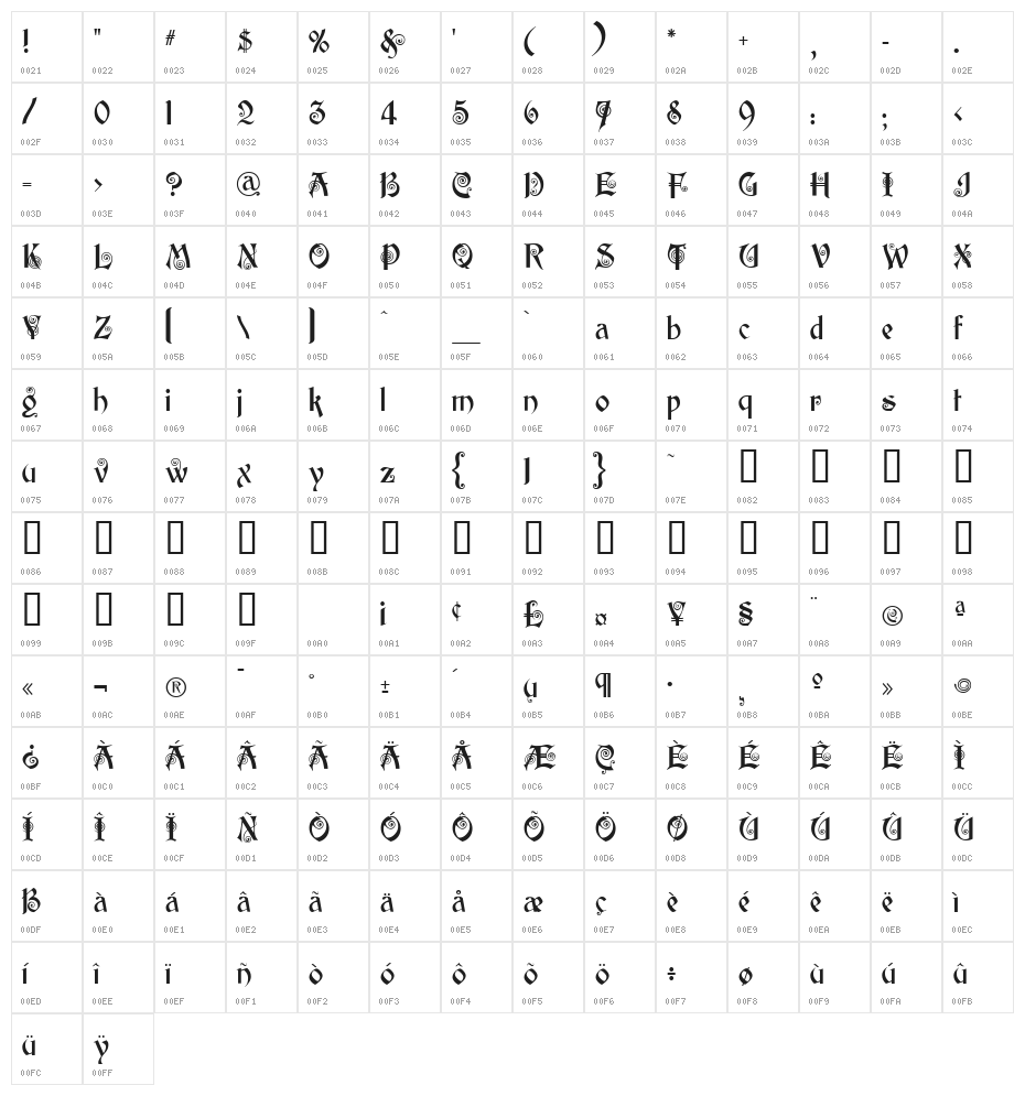 Edisson Character Map