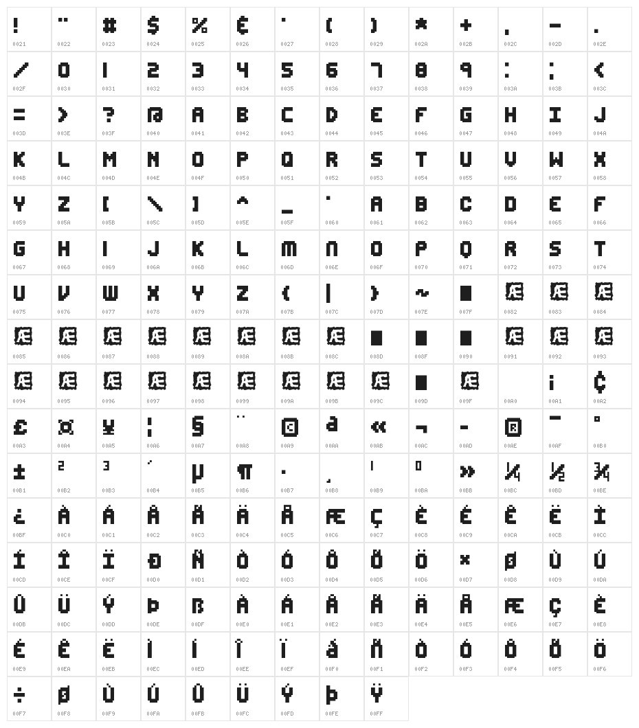 Edit Undo BRK Character Map