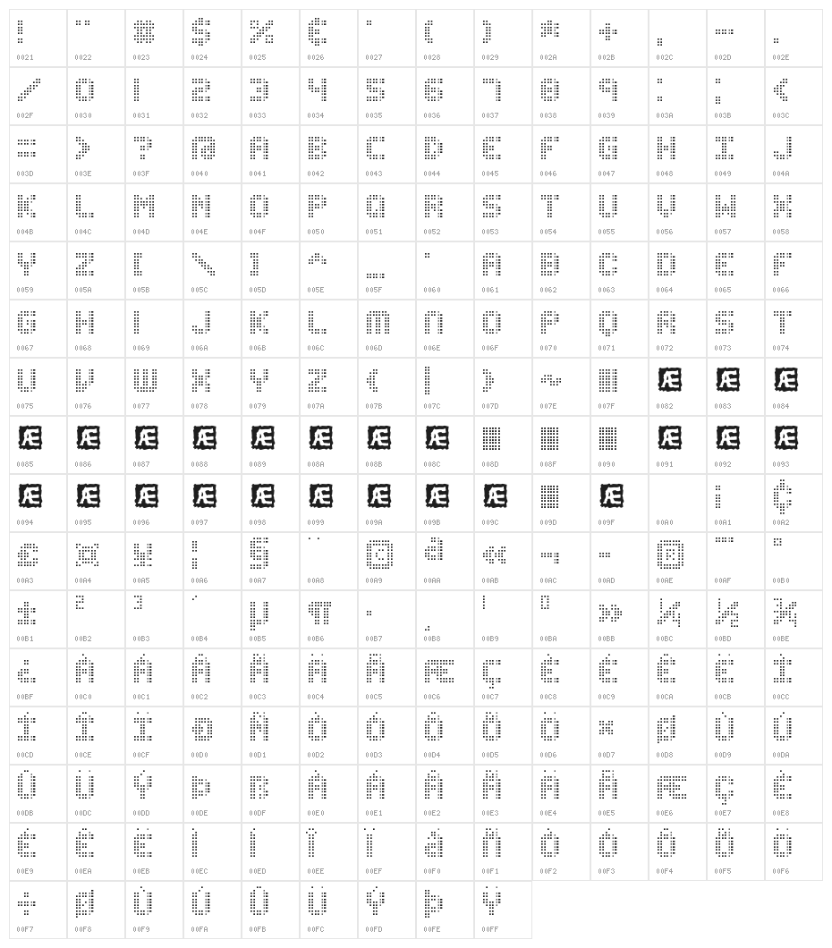 Edit Undo Dot BRK Character Map