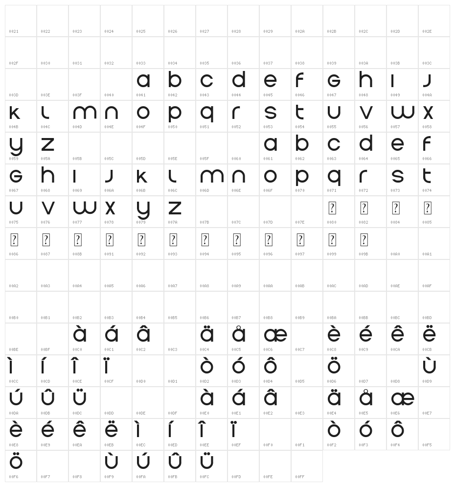 Edition Character Map