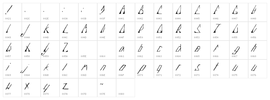 Edje Slant Character Map
