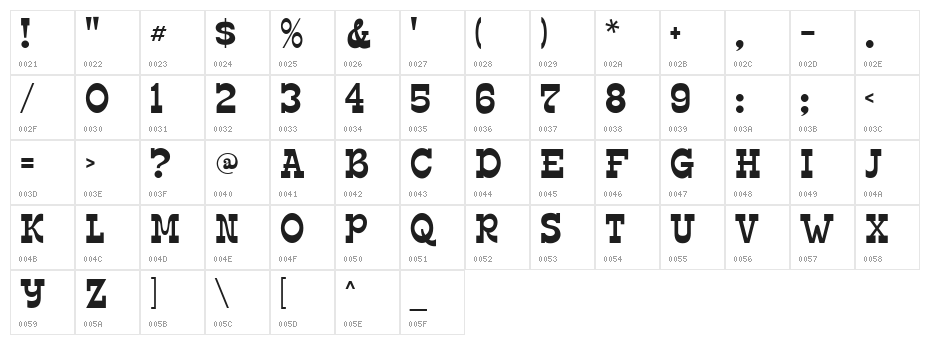 Edmunds Character Map
