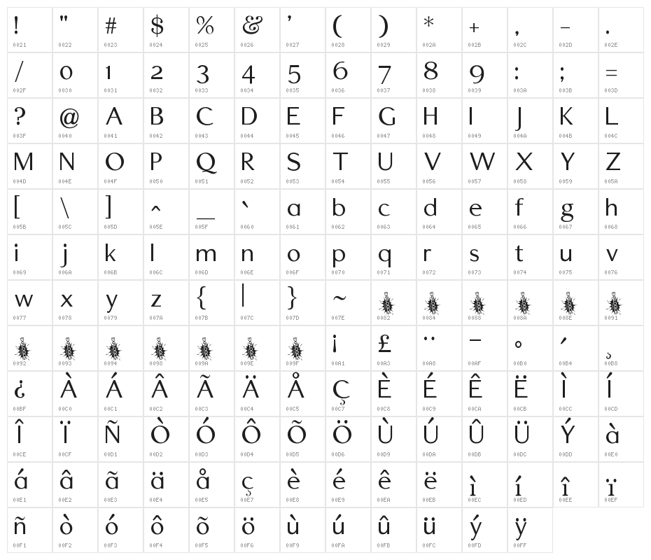 Edmundsbury Sans Regular Character Map
