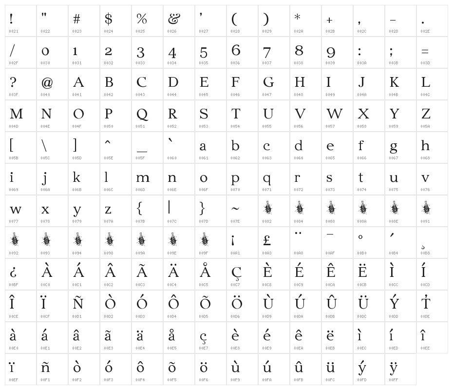Edmundsbury Serif Regular Character Map