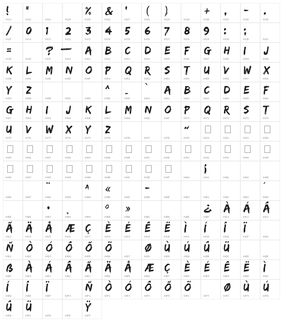 Edo SZ Character Map