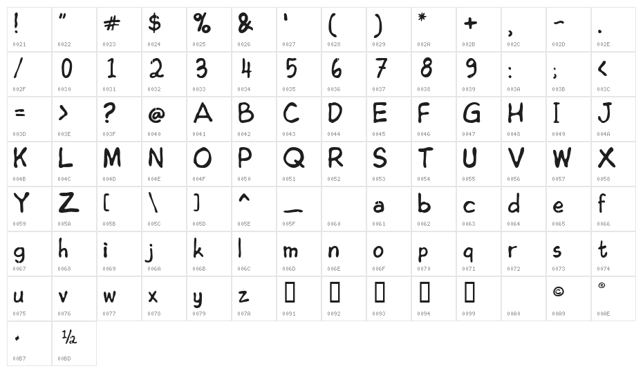 Edoms Handwritting Normal Character Map