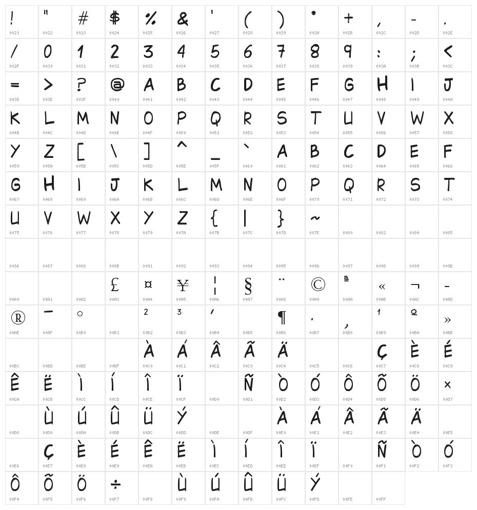Edson-BOOM Character Map