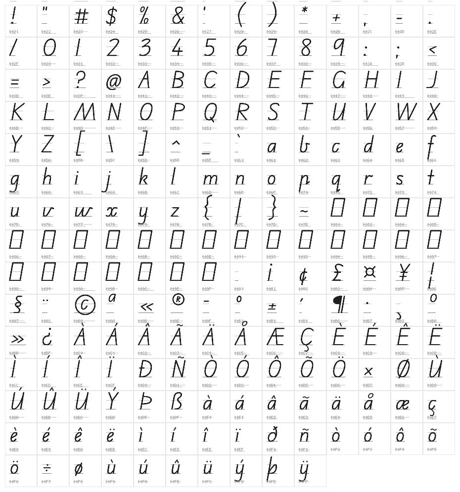 Edu AU VIC WA NT Guides Regular Character Map