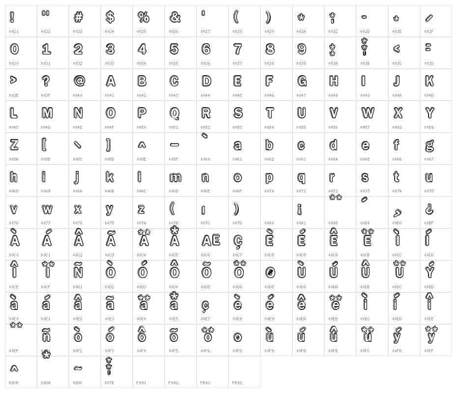 Educated Character Map