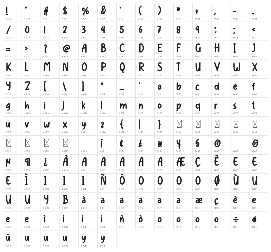 Education Childsmart Character Map