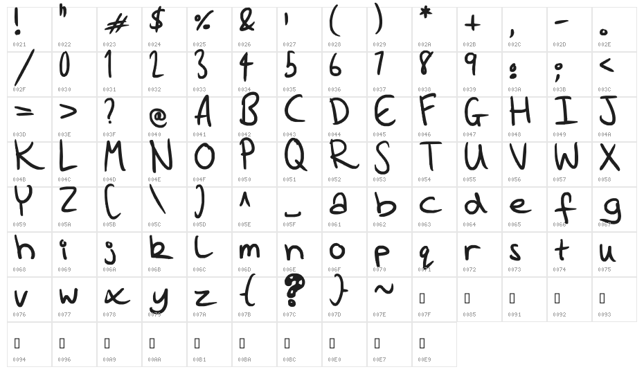 Education What education Character Map