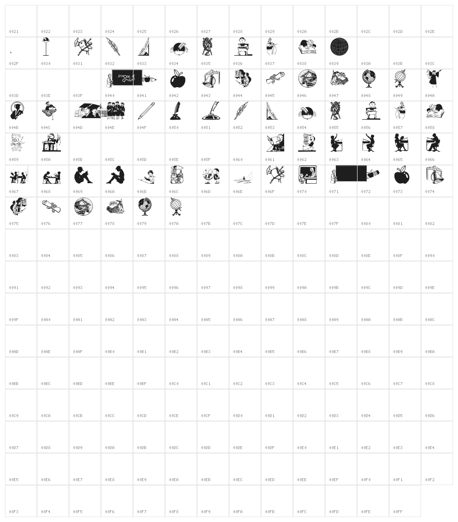 Education Character Map