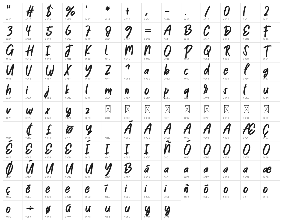 Educations Character Map