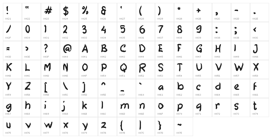 Edukasi Murid Character Map