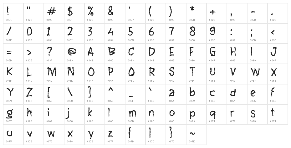 Edushare Character Map