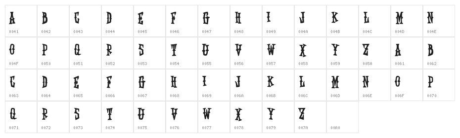 Edward Scissorhands Character Map