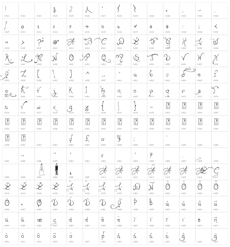 Edward's Wedding Character Map