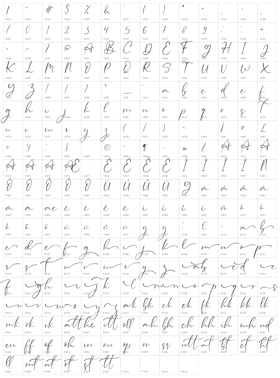 Edwards Character Map