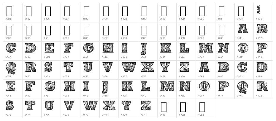 Edyra Demo Character Map