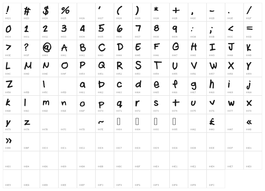 edenshappell Character Map