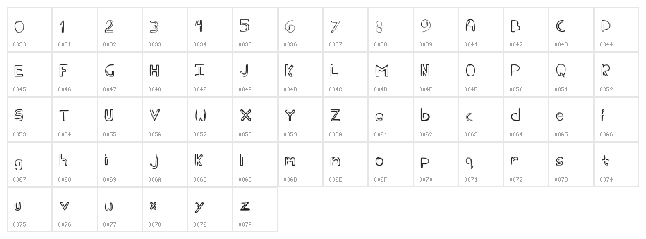 eder Medium Character Map