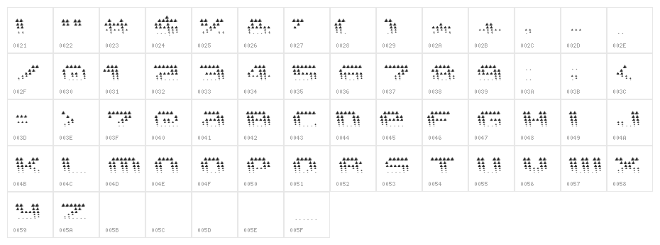 edgarpiramide Character Map