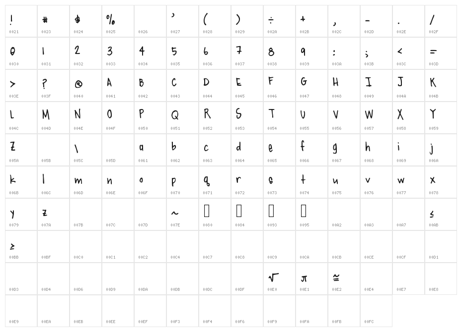 edito mi hijo Character Map