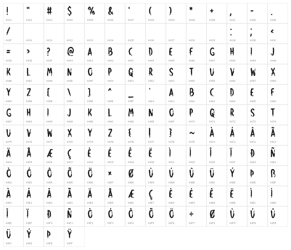 Eerie House Character Map