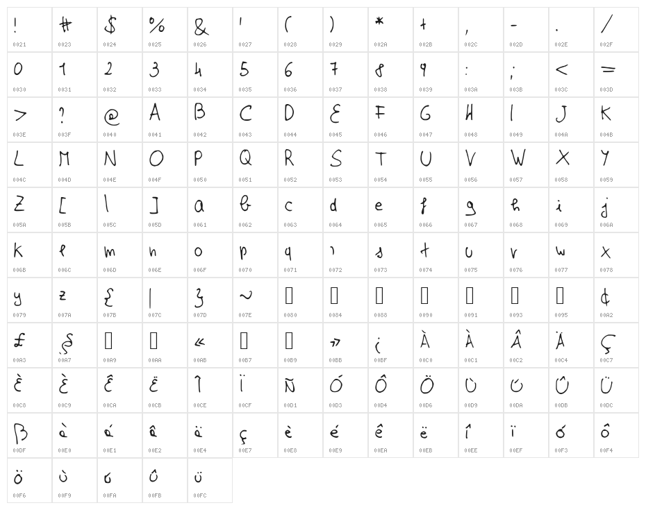 EffeNewVersion Character Map