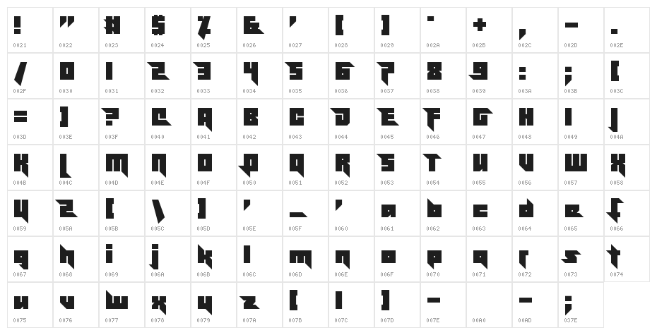 Effective Power Character Map
